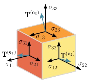 TensorCompression